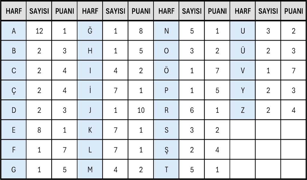 Kelimelik harf tablosu